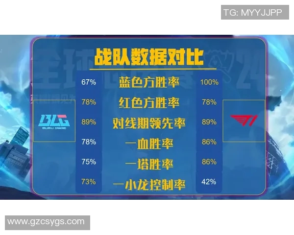 BLG战队选手个人能力分析与战术影响探讨