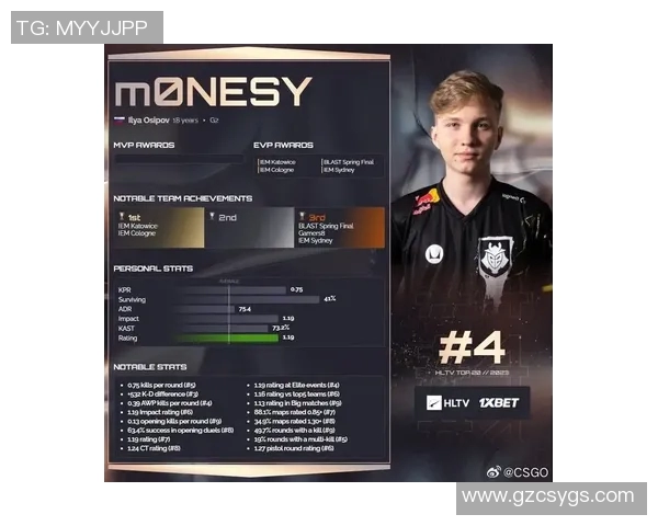 权威发布:揭晓CSGO玩家心理素质实力排行榜新标准 权威发布:揭晓CSGO玩家心理素质实力排行榜新标准