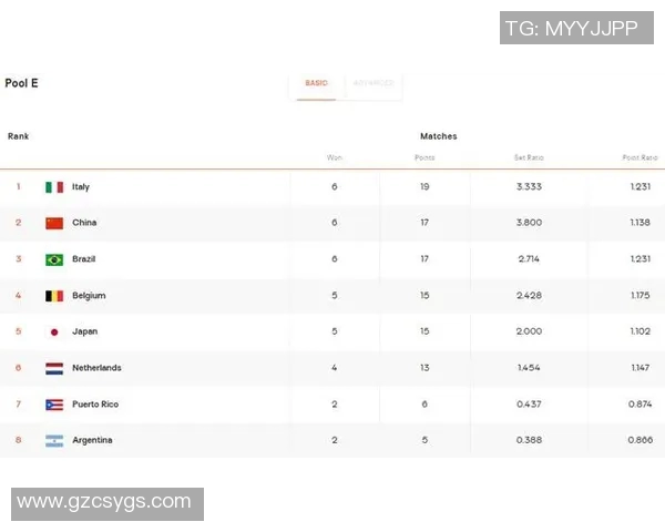 武汉篮球队在世界锦标赛积分榜上以55分稳居第一名展现强大实力
