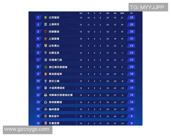 洲际杯积分榜更新武汉足球队强势领跑以50分稳居第一