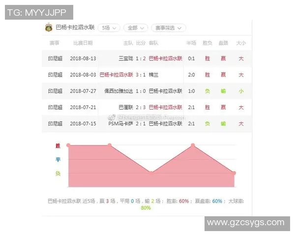 巴杨卡拉与马卡萨激战正酣谁能在这场较量中脱颖而出