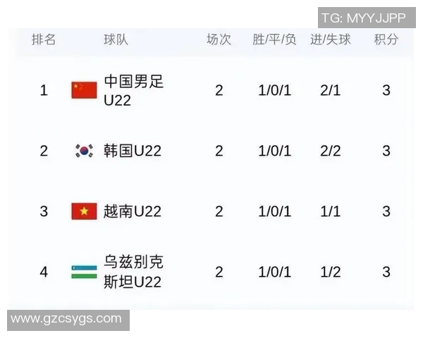 中国与乌兹别克足球对决分析及赛后评论探讨