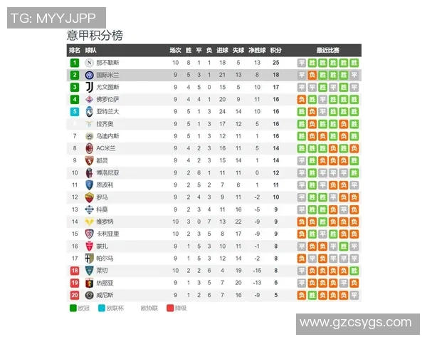 恩波利与国米对决比分预测分析及赛前形势分析
