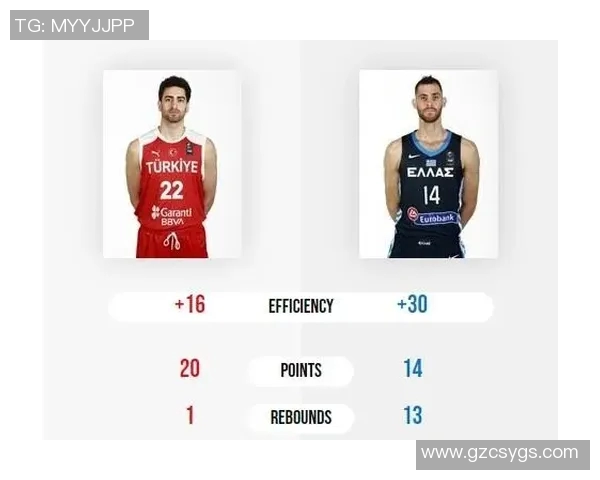 捷克与土耳其篮球历史对决回顾及战绩分析