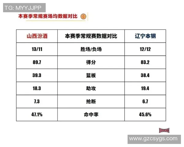 CBA广厦与辽宁对决前瞻分析及比赛结果预测