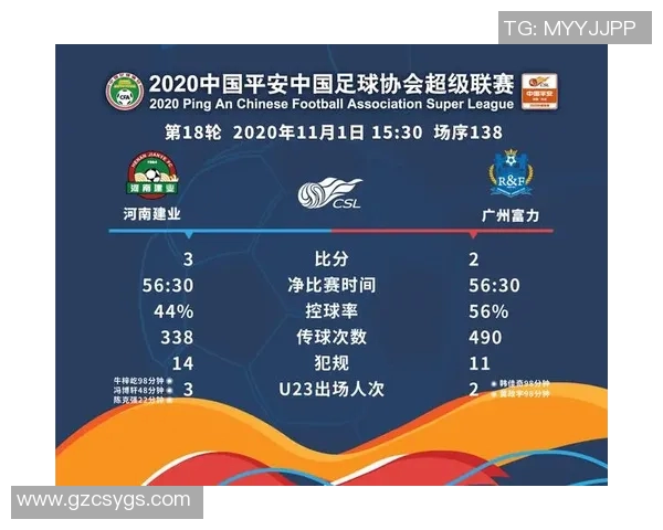 富力与建业首发阵容解析及比赛前瞻精彩看点一览